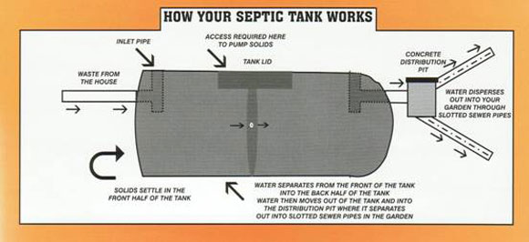 How Grease Traps Work