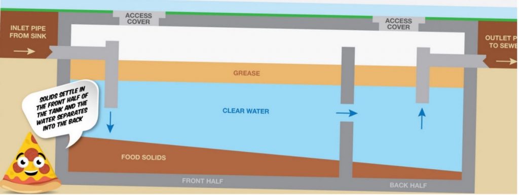 The grease trap journey